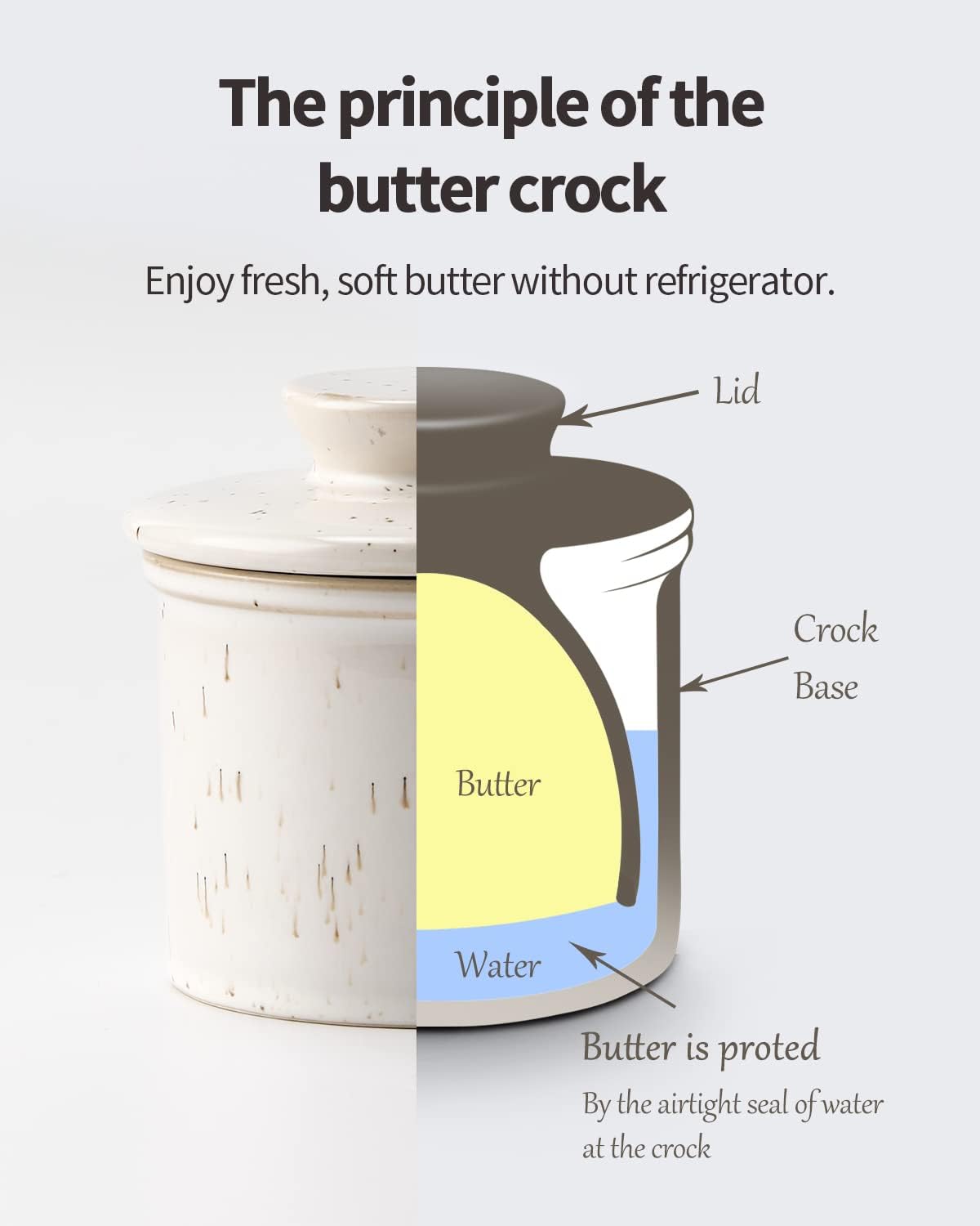 "Reactive Glaze French Butter Crock - Butter Keeper with Water Line for Fresh Spreadable Butter on Counter"