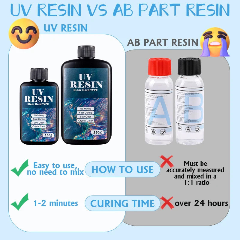 100g/250g Clear UV Resin Hard Type – One-Minute Fast Curing Epoxy Resin Glue for Casting Molds, Jewelry, Coating & DIY Crafts (UV/Solar Cure)