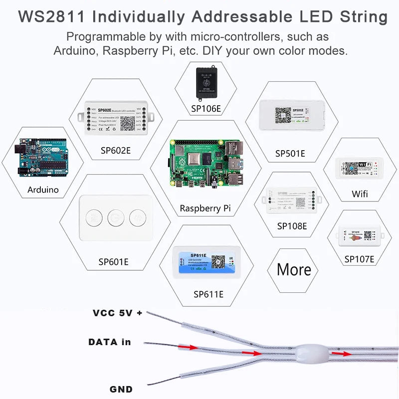Wholesale WS2811 RGBIC Dream Color LED Strip Lights – 5V Addressable Waterproof IP67 Fairy String Lights for Christmas Tree & Home Decoration