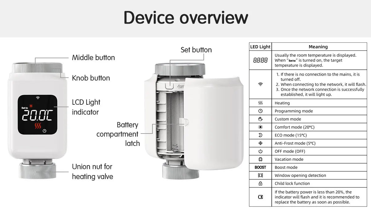 Tuya Smart WiFi Thermostatic Radiator Valve (TRV) – Programmable Temperature Controller with APP Remote Control, Compatible with Alexa & Google Home