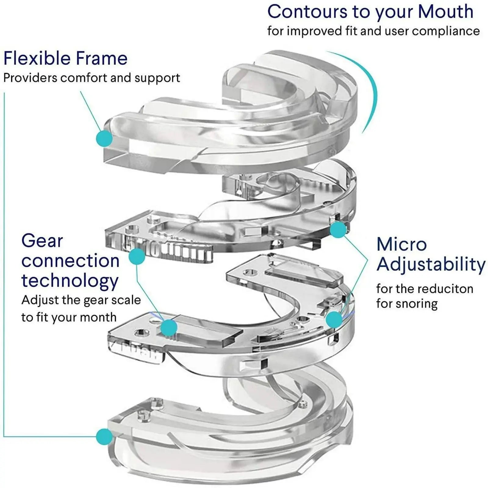 Adjustable Anti-Snoring Mouth Guard  Mouthpiece Sleeping Devices Bruxism Snoring Stopper Improve Sleep Mouthpiece