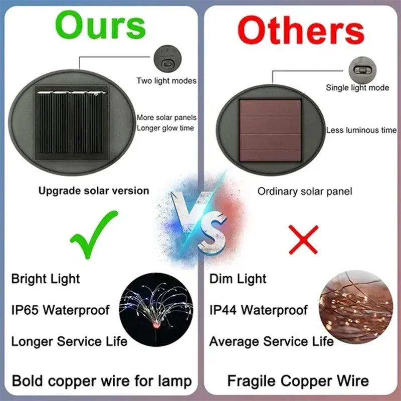 1/2/4Pcs Solar LED Firework Fairy Light Outdoor Garden Decoration Lawn Pathway Light For Patio Yard Party Christmas Wedding