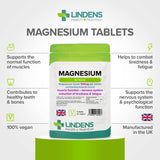 Lindens Health High-Potency Magnesium Tablets (MgO 500mg) for Muscle & Bone Health
