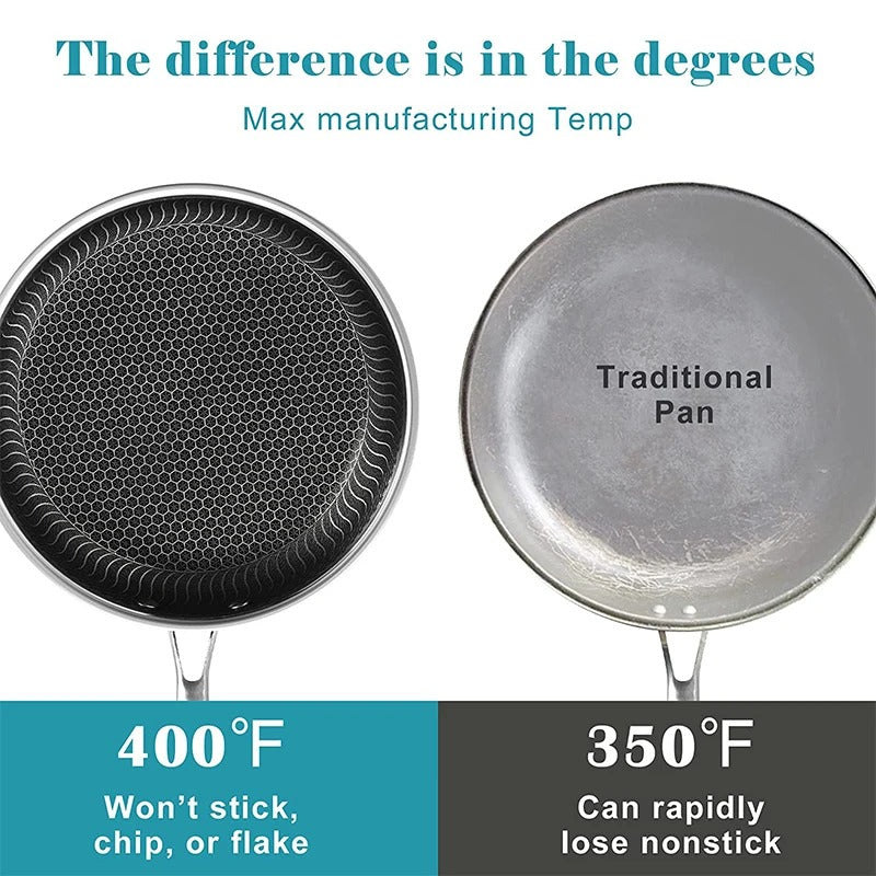 Stainless Steel Non-Stick Frying Pan with Lid – Honeycomb Skillet for Induction, Gas, Electric & Ceramic Cooktops