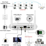 Smart Wireless CCTV System – 6MP WiFi IP Camera Kit with Dual-Lens, Audio, 8CH NVR | Home & Business Security